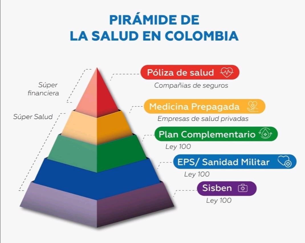 MITOS Y REALIDADES DEL SISTEMA DE SALUD EN COLOMBIA DR FRANCISCO GARCIA LARA  BOGOTA Tertulia Cultural La Gruta Neiva Colombia